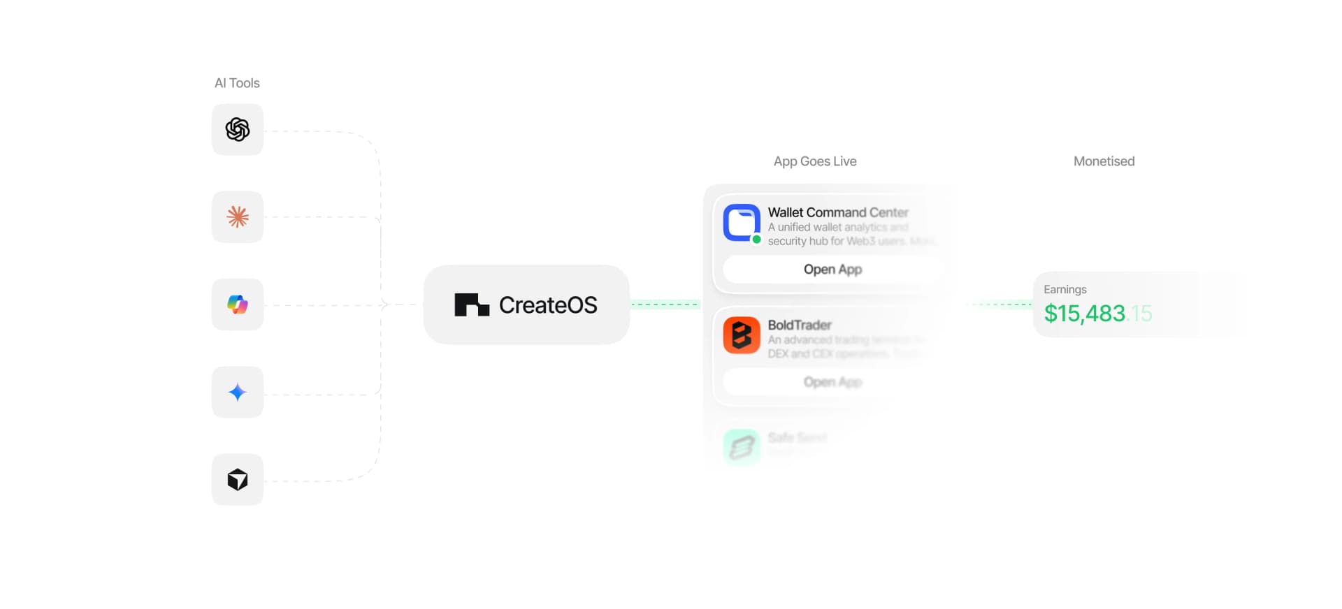 For Vibe Coders