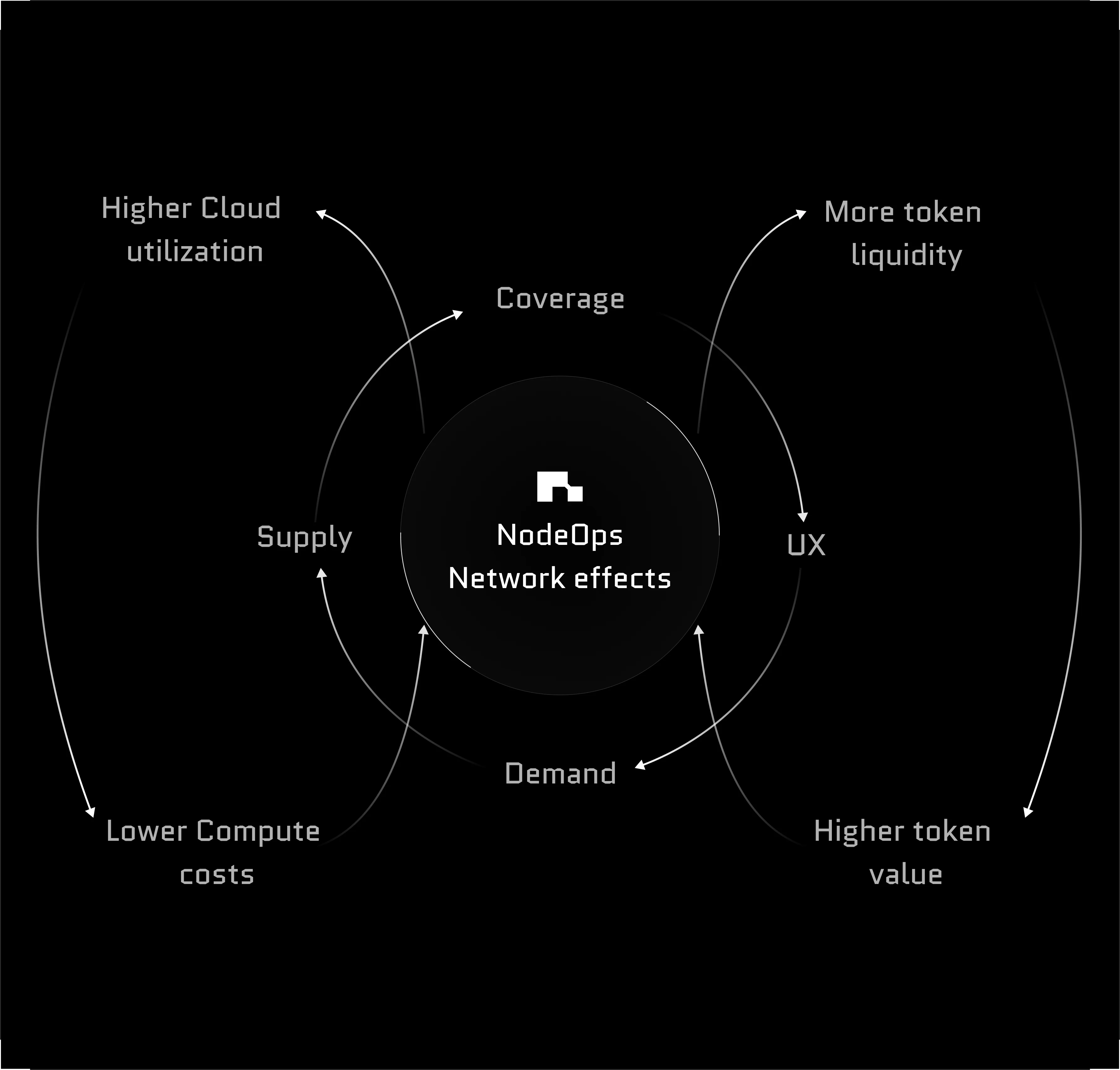 Demand Loop